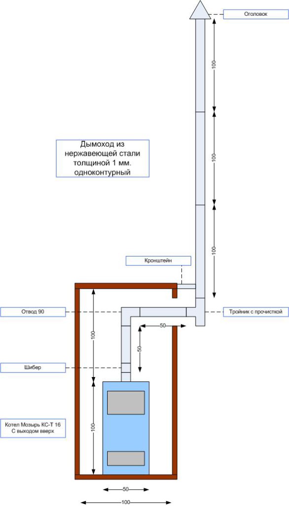 Дымоход для котла из нержавейки